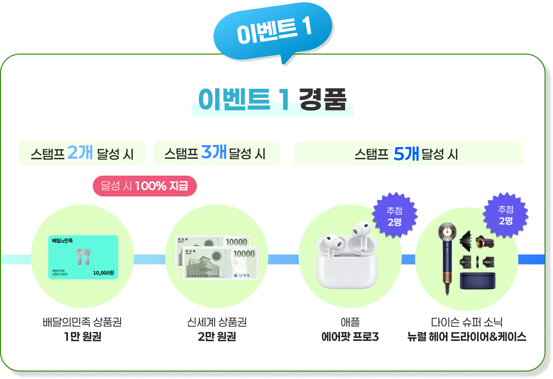 이벤트 경품 안내