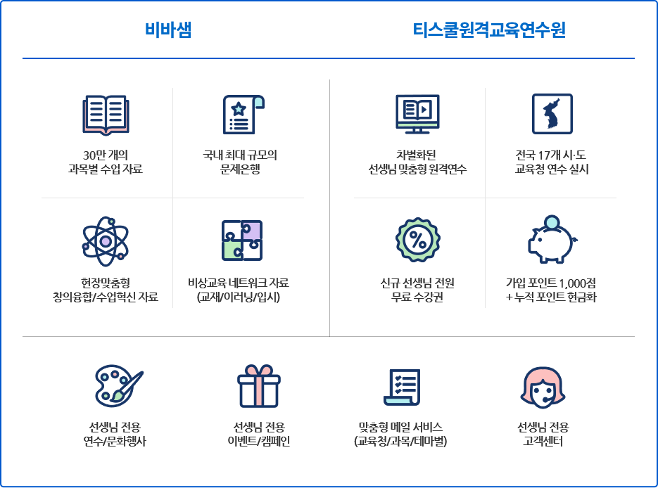 통합회원에게 드리는 혜택