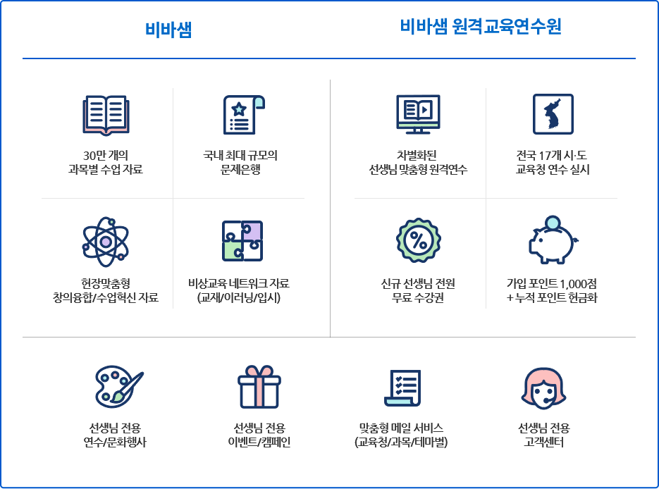 통합회원에게 드리는 혜택