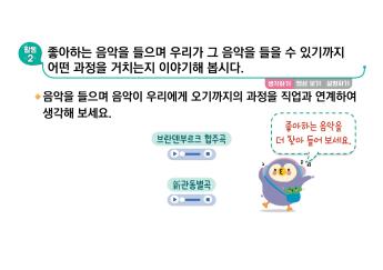 음악을 들을 수 있기까지 거치는 과정 알아보기